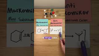 Markovnikov vs antimarkovnikov reactions [upl. by Kecaj720]