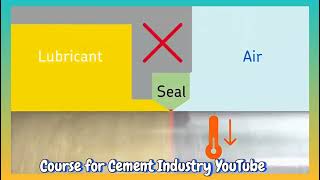 Short video on how the oil seal works [upl. by Luhey757]