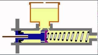fonctionnement maitre cylindre [upl. by Atikat]