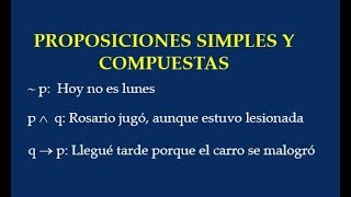 proposiciones simples y compuestas [upl. by Castora608]