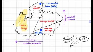 MP GK  RAINFALL IN MP  FLOW CHART AND MAP  MPPSC PRELIMS [upl. by Gary]