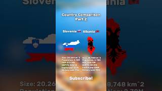 Country Comparison 2 Slovenia Vs Albania slovenia albania geography shorts [upl. by Fabri892]