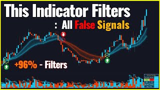 I FILTERED Out 96 of False Signals With Volume Delta Indicator DOUBLED Your Profit [upl. by Erait]