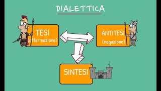 Il sistema filosofico di Hegel idealismo e dialettica [upl. by Dreddy]