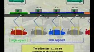 PepperlFuchs ASInterface System at Opel [upl. by Tanney]