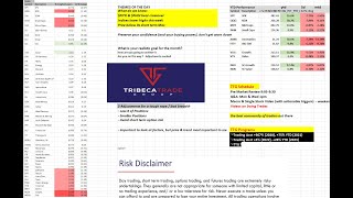 Stock Market Recap by TTG What Are the Technicals Telling Us [upl. by Armanda]