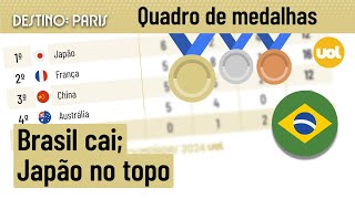 QUADRO DE MEDALHAS DAS OLIMPÍADAS 2024 BRASIL CAI APÓS DIA SEM PÓDIO JAPÃO SEGUE NO TOPO [upl. by Nrublim]