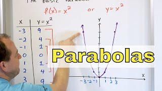 04  Graphing Parabolas  Vertex and Axis of Symmetry [upl. by Zacarias521]