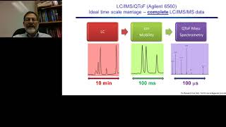 Ion MobilityMass Spectrometry for Metabolomics and Clinical Research Analysis [upl. by Howlyn]