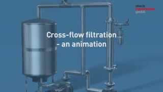 Crossflow filtration [upl. by Ynafets]