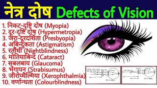 दृष्टि दोष Defects of Vision निकट दृष्टि दोष दूर दृष्टि दोष  nikat aur dur drishti dosh biology [upl. by Eetse]