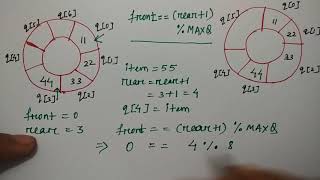 circular queue operations  Insertion  Data Structure  HINDI  Niharika Panda [upl. by Eustace]