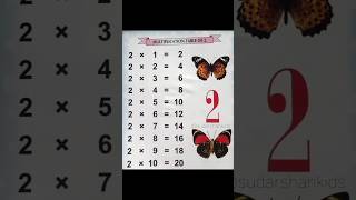 Multiplication Table  1 to 10  sudarshankids maths tables multiplication shorts ytshorts [upl. by Enirac362]