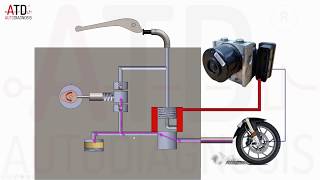 Sistema de frenos ABS en motos [upl. by Kendricks]