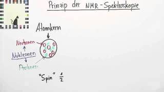 Die Grundlagen der NMRSpektroskopie und die Grobstruktur von NMRSpektren  Chemie [upl. by Darom102]