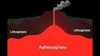 The Lithosphere and the Asthenosphere [upl. by Kelcie]