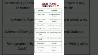 WCD PUNE RECRUITMENT🔔 🚩for 250POSTSjobs [upl. by Nraa]