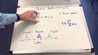 Proton NMR 3  Peak Splitting [upl. by Allemat]