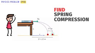 Work Done by Spring Force Physics Problems amp Solutions [upl. by Pantia]