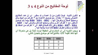 Part 71 Keypad Programming  الجزء 71 برمجة لوحة المفاتيح الكيباد [upl. by Ennagem]