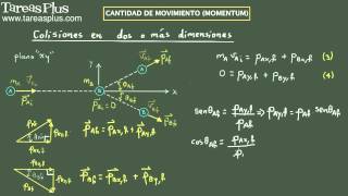 Cantidad de movimiento y conservación Colisiones elásticas en dos o mas dimensiones Ejemplo 10 [upl. by Oleta437]