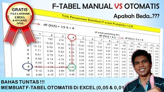 Cara Mencari F Tabel Di Excel [upl. by Jeuz]