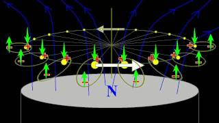 Reactionless UFO Propulsion [upl. by Eceirtal]