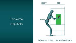 ACGIH Lifting Threshold Limit Value [upl. by Haag]