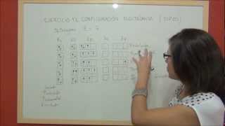 QUIMICA Ejerc 13 Estruc atómica  Configuración electrónica estados excitado ionizado y prohibido [upl. by Mcmahon870]