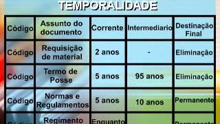 Arquivologia  MÃ³dulo I  AULA 07 Tabela de Temporalidade [upl. by Ona]