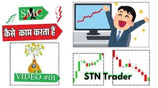 Smart Money Concept kaise kaam karta hain  STN TRADER [upl. by Trebornhoj362]