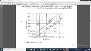 Soil mechanics 8 [upl. by Cronin]