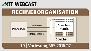 19 Speicherhierarchie CacheSpeicher Funktionsweise Aufbau Organisationsformen [upl. by Carola]