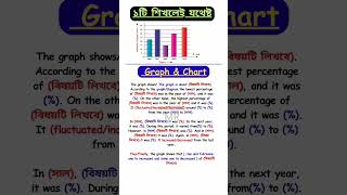 Graph Chart লেখার নিয়ম Charts and Graphs  Graph Chart Writing rules Graph Chart লেখার সহজ উপায় [upl. by Kliment]