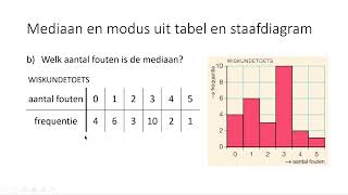 Mediaan en modus uit tabel en staafdiagram 3 VMBOKGT [upl. by Ariaec]