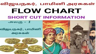 11th History New Book Tamil Mediumபாமினி மற்றும் விஜயநகர அரசுகள் FLOWCHARTSHORTCUTSPart1 [upl. by Sirad]