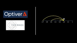 Optiver Quant Interview Problem  Jumping Frog IV [upl. by Pogah369]