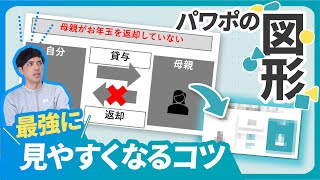 【資料】一目で伝わる！図形の使い分け【パワポ】 [upl. by Kaiser]