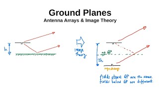 115 Ground Planes Antenna Arrays amp Image Theory [upl. by Antonio309]