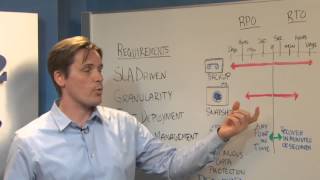 Protecting Application Data with EMC RecoverPoint and AppSync [upl. by Dielle]