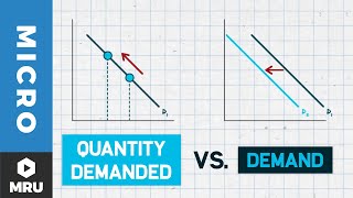 Supply amp Demand Curve Shift Examples  Intro to Microeconomics [upl. by Lohcin756]