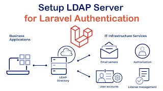 Setup LDAP Server for Laravel Authentication [upl. by Mateya995]