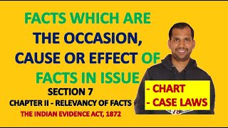 Section 21 of Indian Evidence Act  Explained  Lecture 18  Ft Pankaj Sinhmar [upl. by Nylannej91]