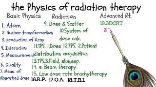 New Khan Text Book On Physics Of Radiation Therapy Headlines [upl. by Lleunamme]