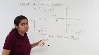 Class 12th – Graph of cosec inverse x  Trigonometric Function  Tutorials Point [upl. by Sower]