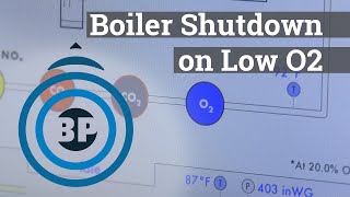 What is a Boiler and How does It Work [upl. by Thor]