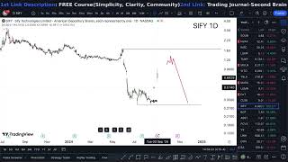 SIFY Stock WEDNESDAY ALERT crazy SIFY [upl. by Thatcher]