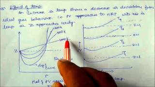 Deviation of real gas from Ideal gas behaviourLecture Note22b Class XI Chemistry [upl. by Nahtnhoj]