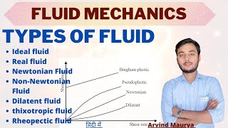 Types of Fluid in Hindi Fluid Mechanics Newtonian and NonNewtonian fluid fluidrasayanclasses [upl. by Welker]