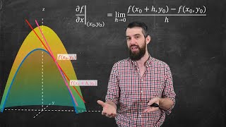 What is differentiability for multivariable functions [upl. by Starinsky]